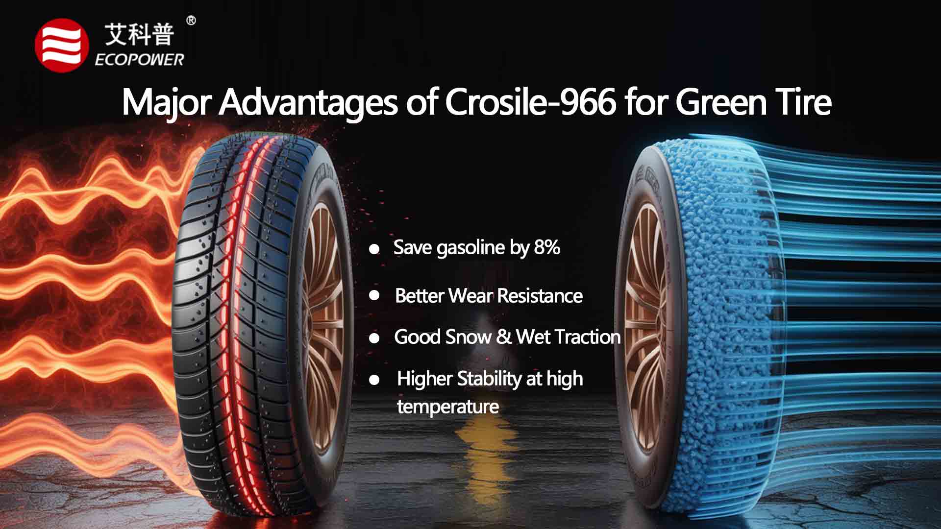 エコパワーブランドの新しいモノサルファシラン「クロシル966」：転がり抵抗を低減し、加工安定性を向上させる先進製品